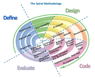 System Development Life Cycle Sdlc Model Software Engineering